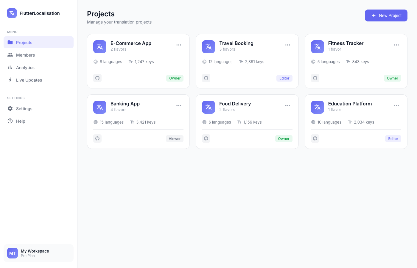 FlutterLocalisation Dashboard showing translation management interface